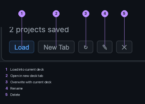 A saved deck card's five controls: Load into current deck, Open in new deck tab, Overwrite with current deck, Rename, Delete